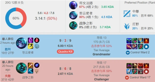 频繁切换对 频繁切换对