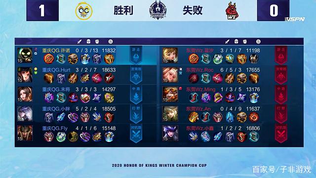 一次精彩的 一次精彩的