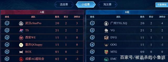 细节与比赛 细节与比赛
